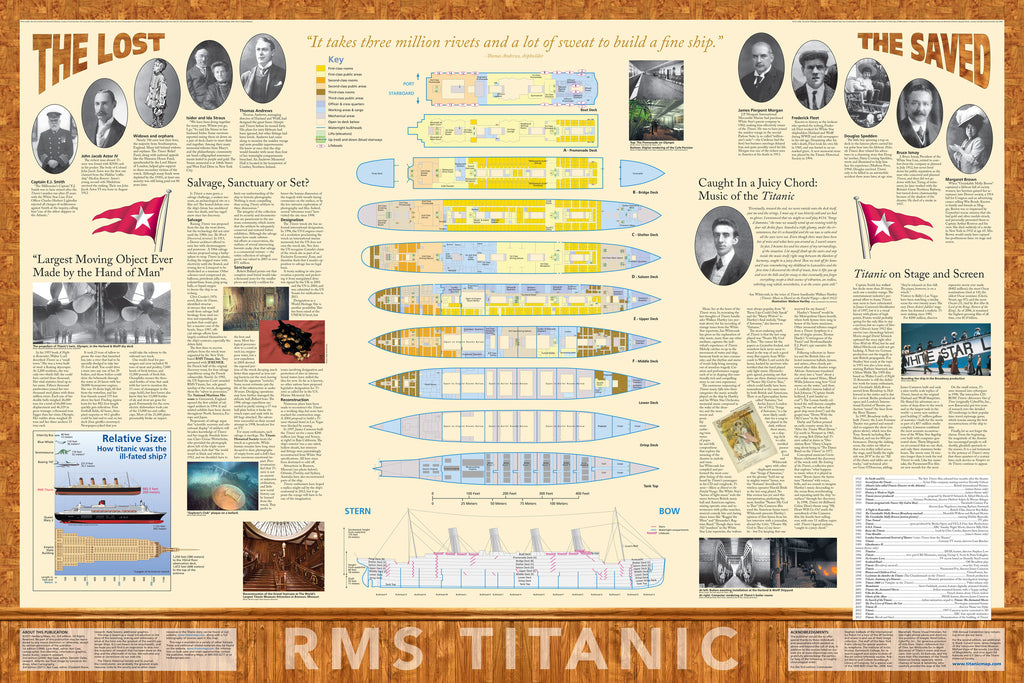 Titanic Reference Map - 4th Edition